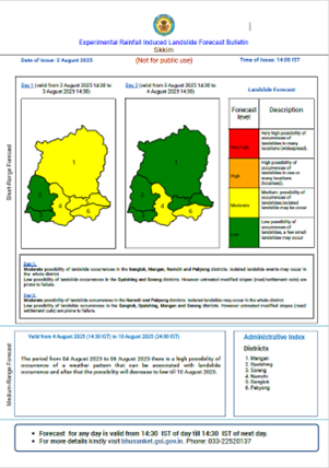 Landslide Early Warning System
