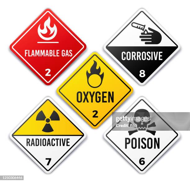 Chemical Hazard
